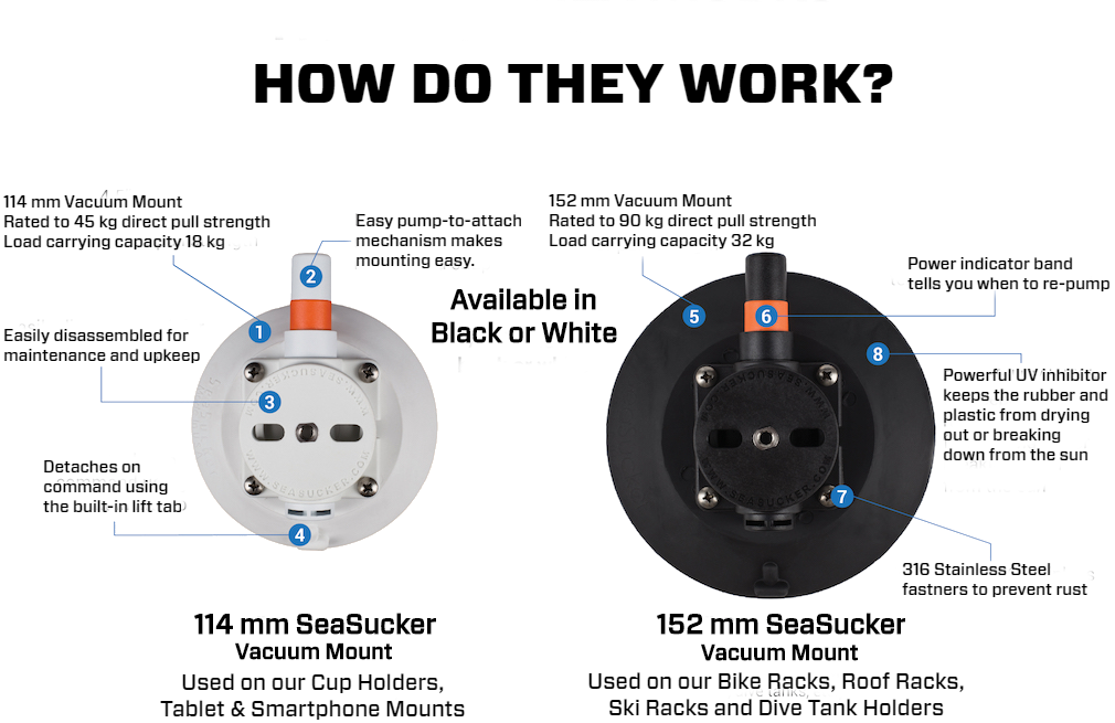 How do SeaSucker Vacuum Mounts Work?