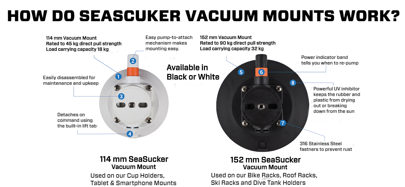 How do SeaSucker Vacuum Mounts Work?